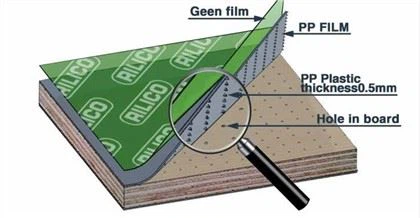 Ván ép tráng phim nhựa xanh / xanh lam